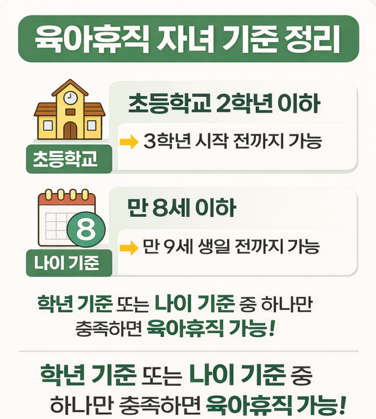 육아휴직 자격, 꼭 초등 2학년까지만? — 나이 기준으로 3학년도 가능한 경우