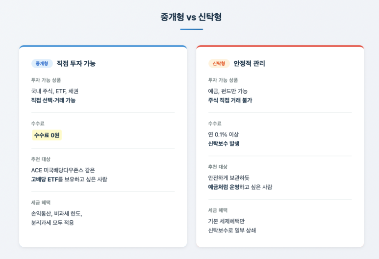 세금 혜택 구조 설명