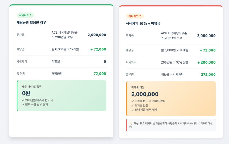계좌 이전 절차 화면