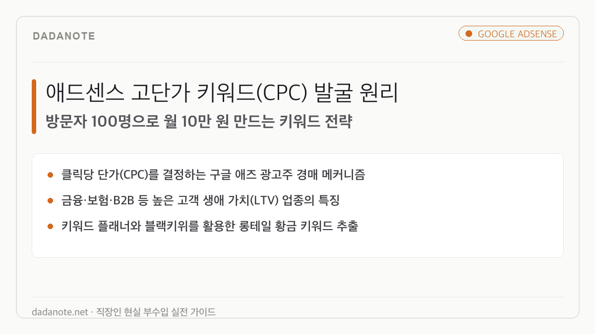 애드센스 고단가 키워드(CPC) 발굴 원리와 키워드 분석 도구 활용법