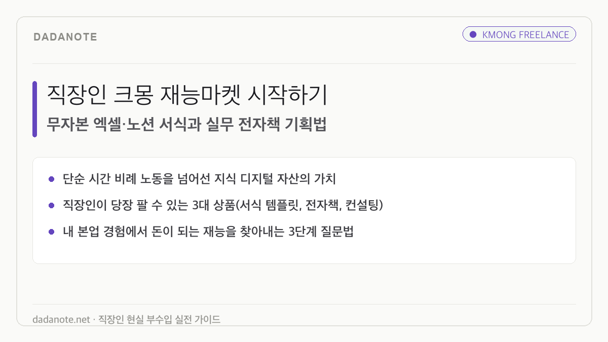 직장인 크몽 재능마켓 시작하기: 무자본 지식 서비스 및 템플릿 기획법