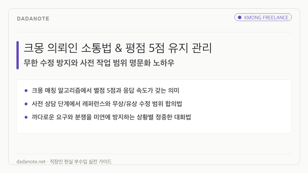 크몽 의뢰인 소통법과 평점 5점 유지 노하우: 분쟁 방지와 수정 범위 설정