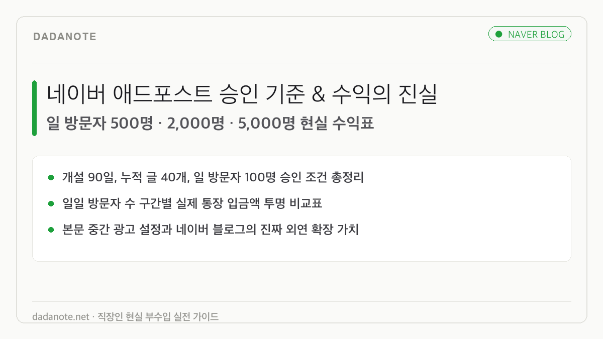 네이버 애드포스트 승인 기준과 방문자별 현실적인 수익 기대치