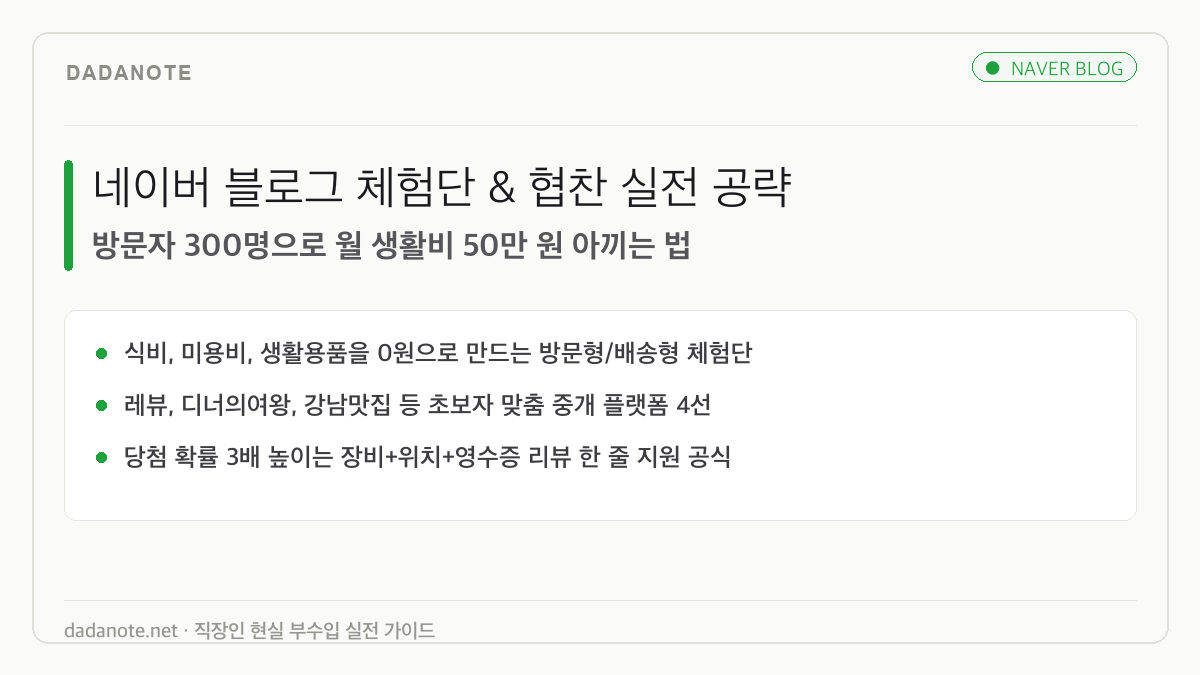 네이버 블로그 체험단 및 협찬 신청법: 생활비 50만 원 아끼는 실전 공략