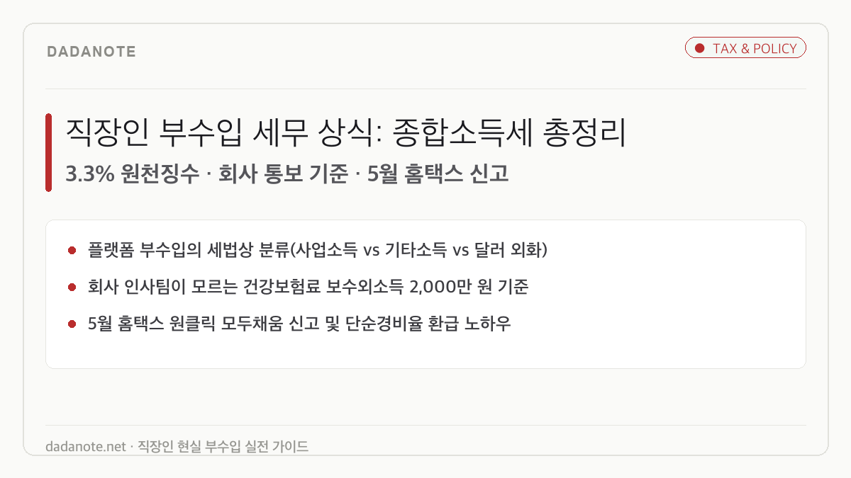 직장인 부수입 세무 상식: 3.3% 원천징수, 5월 종합소득세 신고, 회사 통보 기준 총정리
