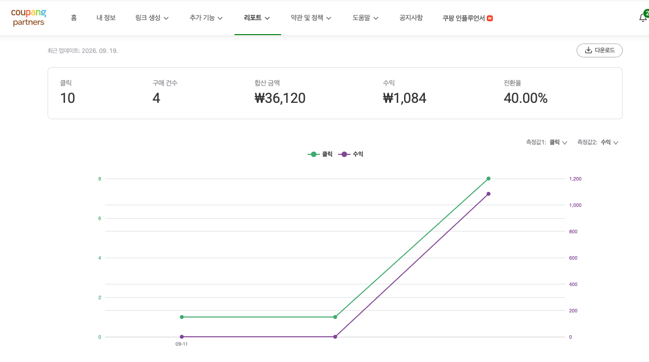 쿠팡 파트너스 실제 실적 대시보드 리포트